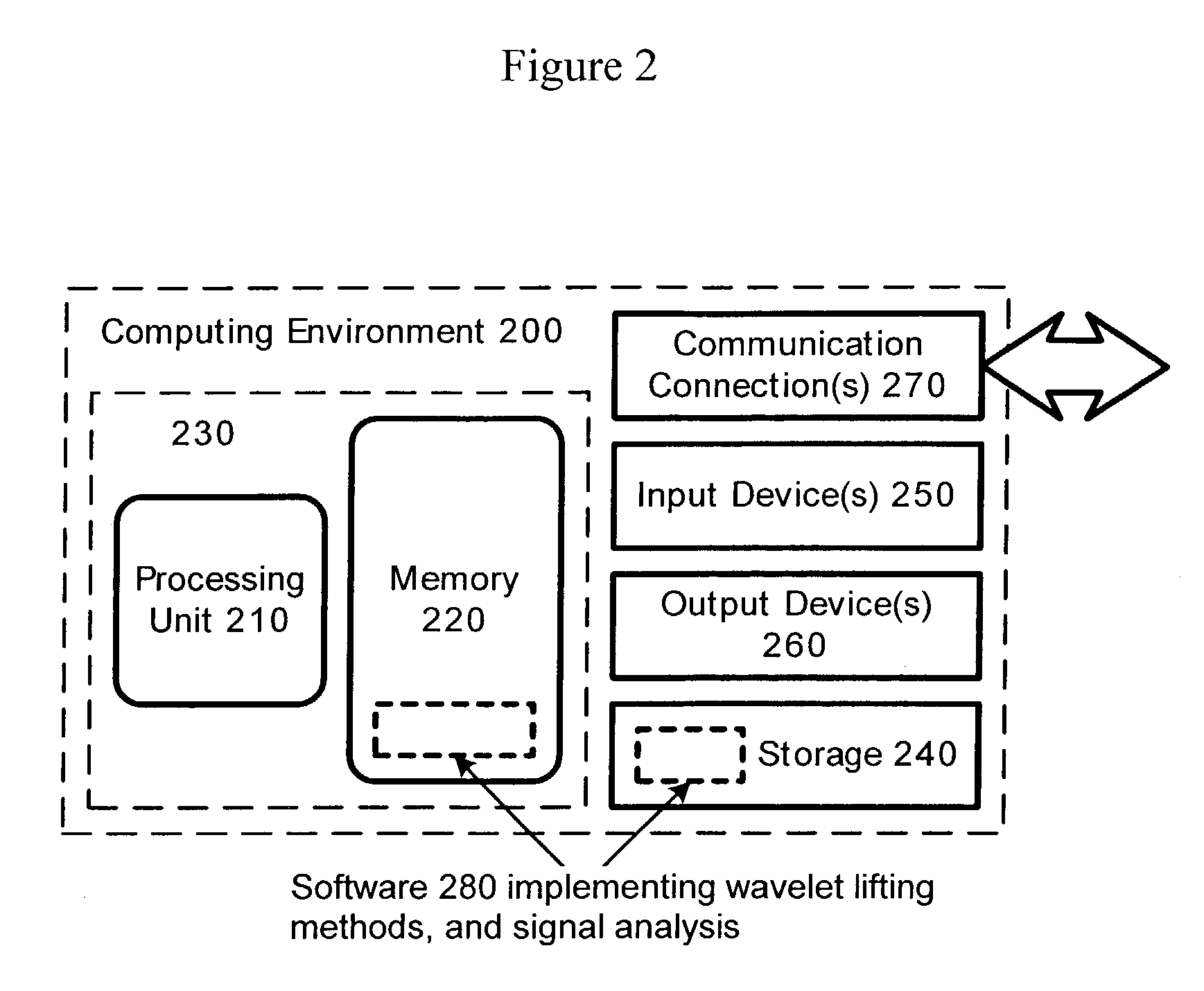 Inversion of channel distortion by adaptive wavelet lifting