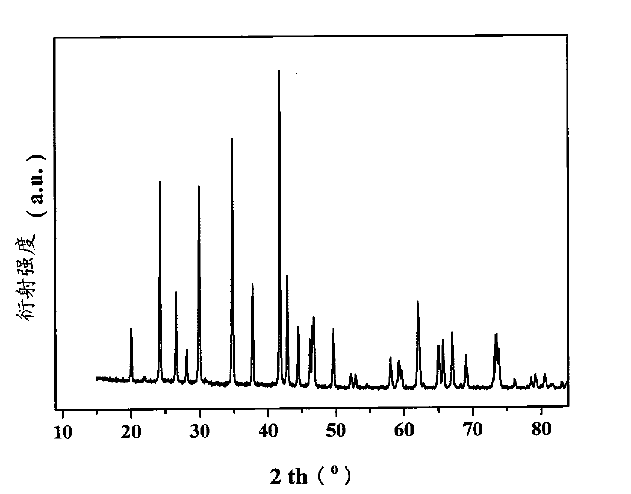 Preparation method and application of micro/nano structured LiFePO4 compound