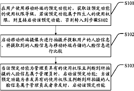 Using permission and user mode control method and system based on face recognition