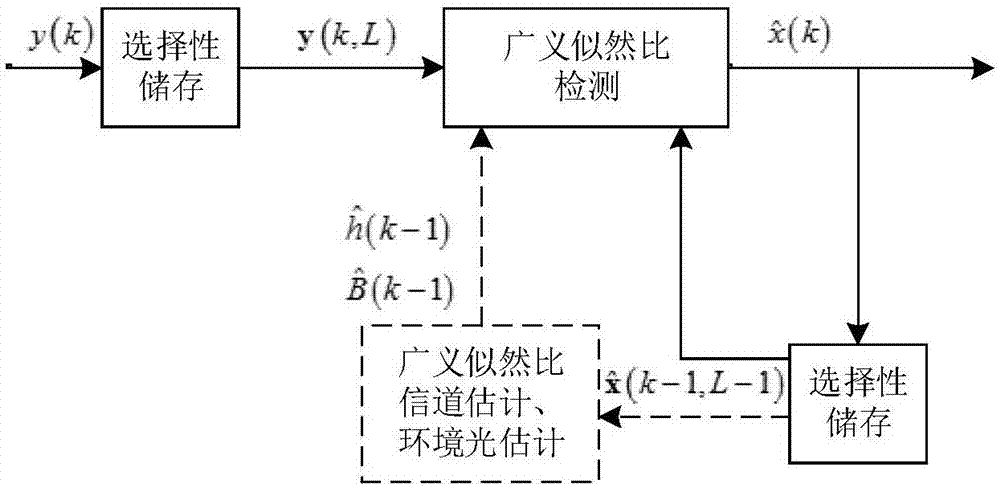 Ambient light elimination symbol-by-symbol detection method requiring no channel estimation in wireless optical communication