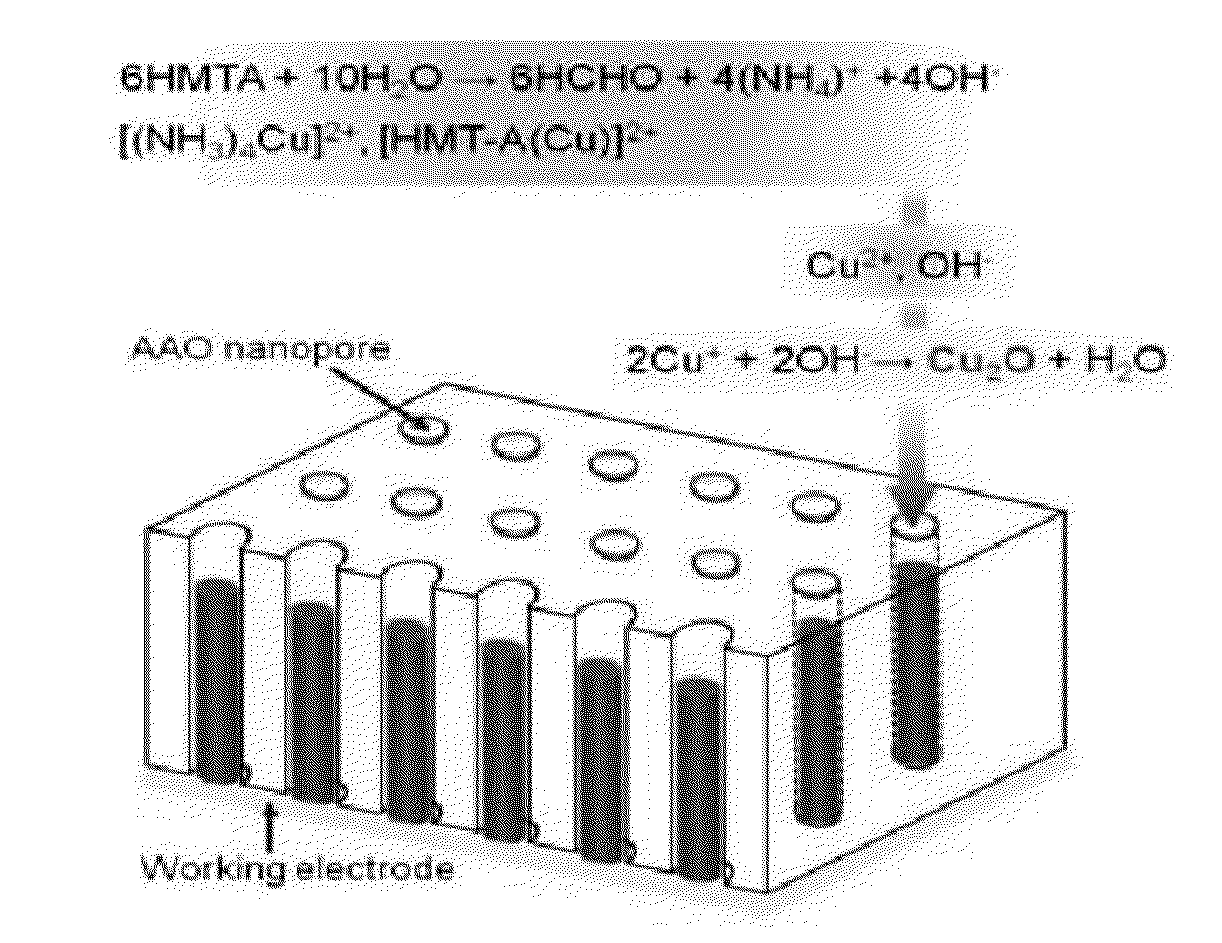 Polycrystalline cuprous oxide nanowire array production method using low-temperature electrochemical growth