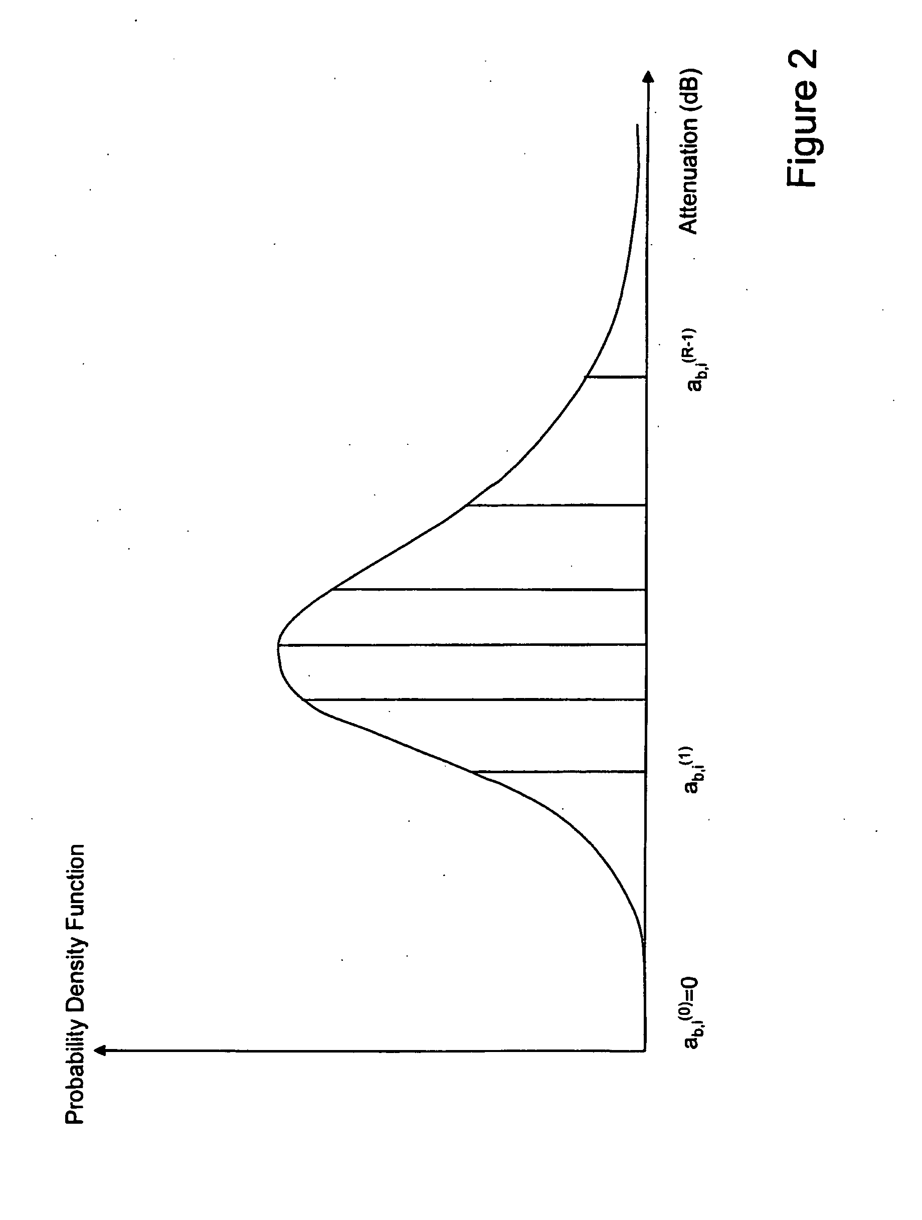 Characterization of co-channel interference in a wireless communication system, in particular a cellular radio communication system