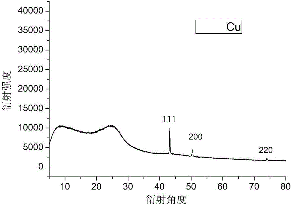 Method for preparing porous carbon-loaded nano-material