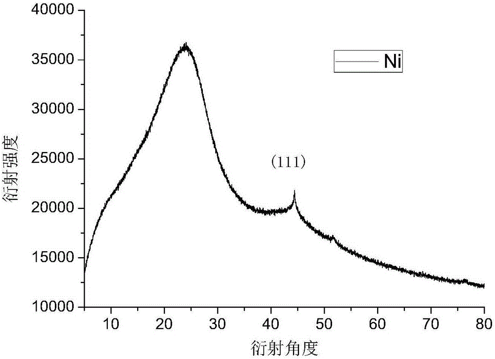 Method for preparing porous carbon-loaded nano-material