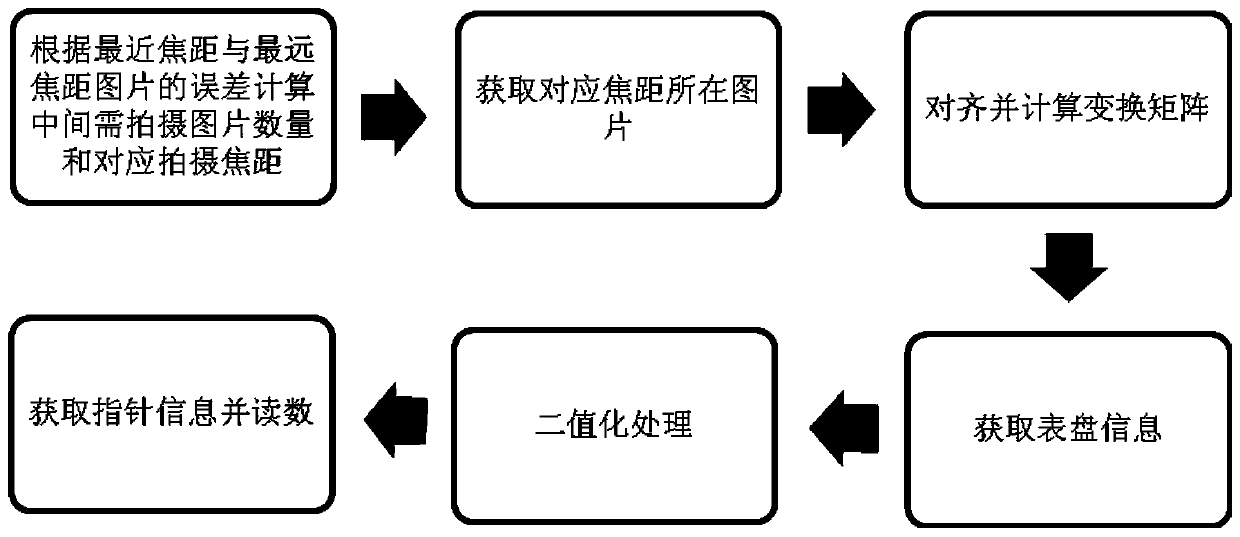 A method for locating an instrument to be identified by a power inspection robot