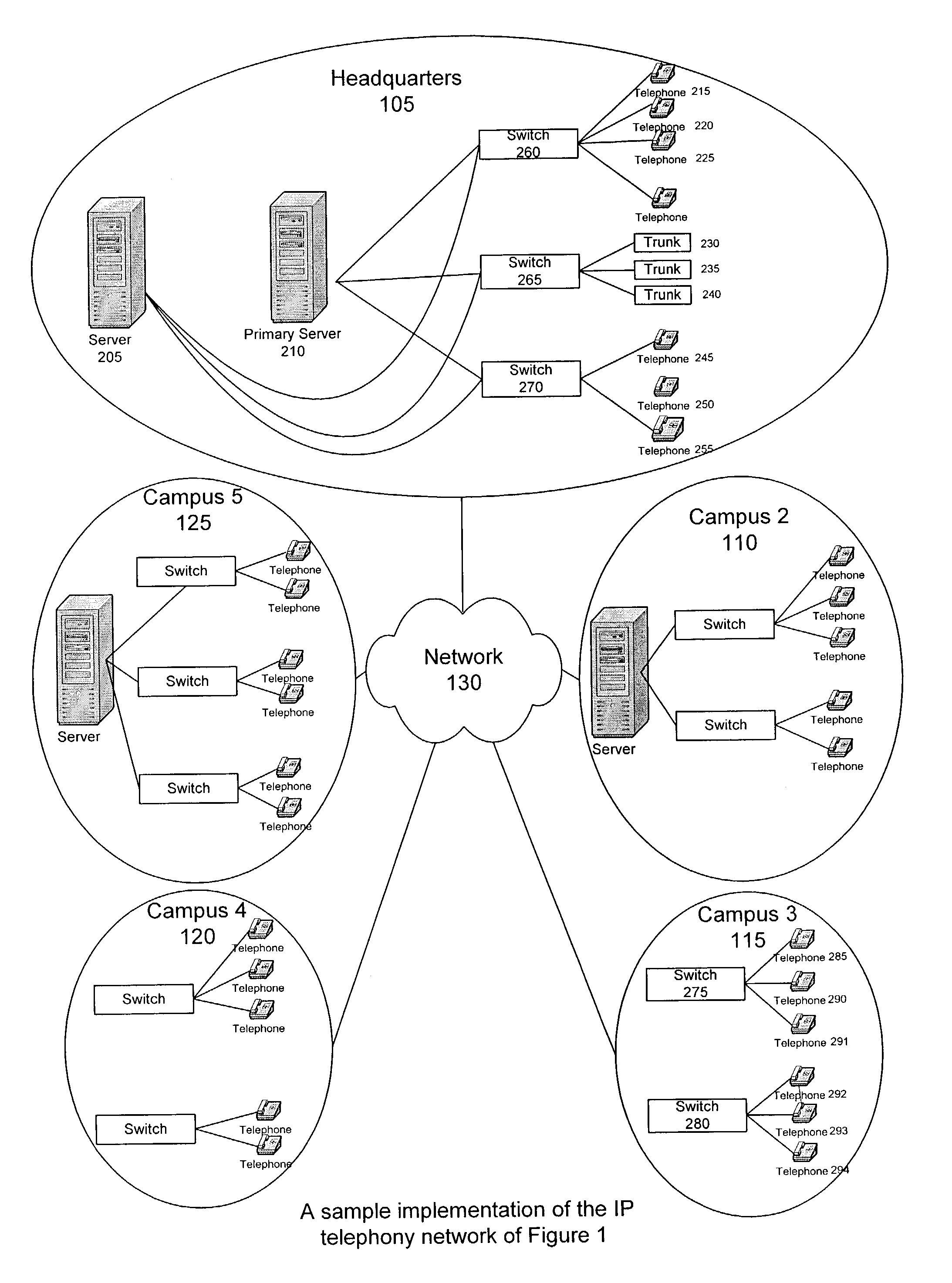 IP telephony network using a configuration map for organizing sites in a tree-like hierarchy