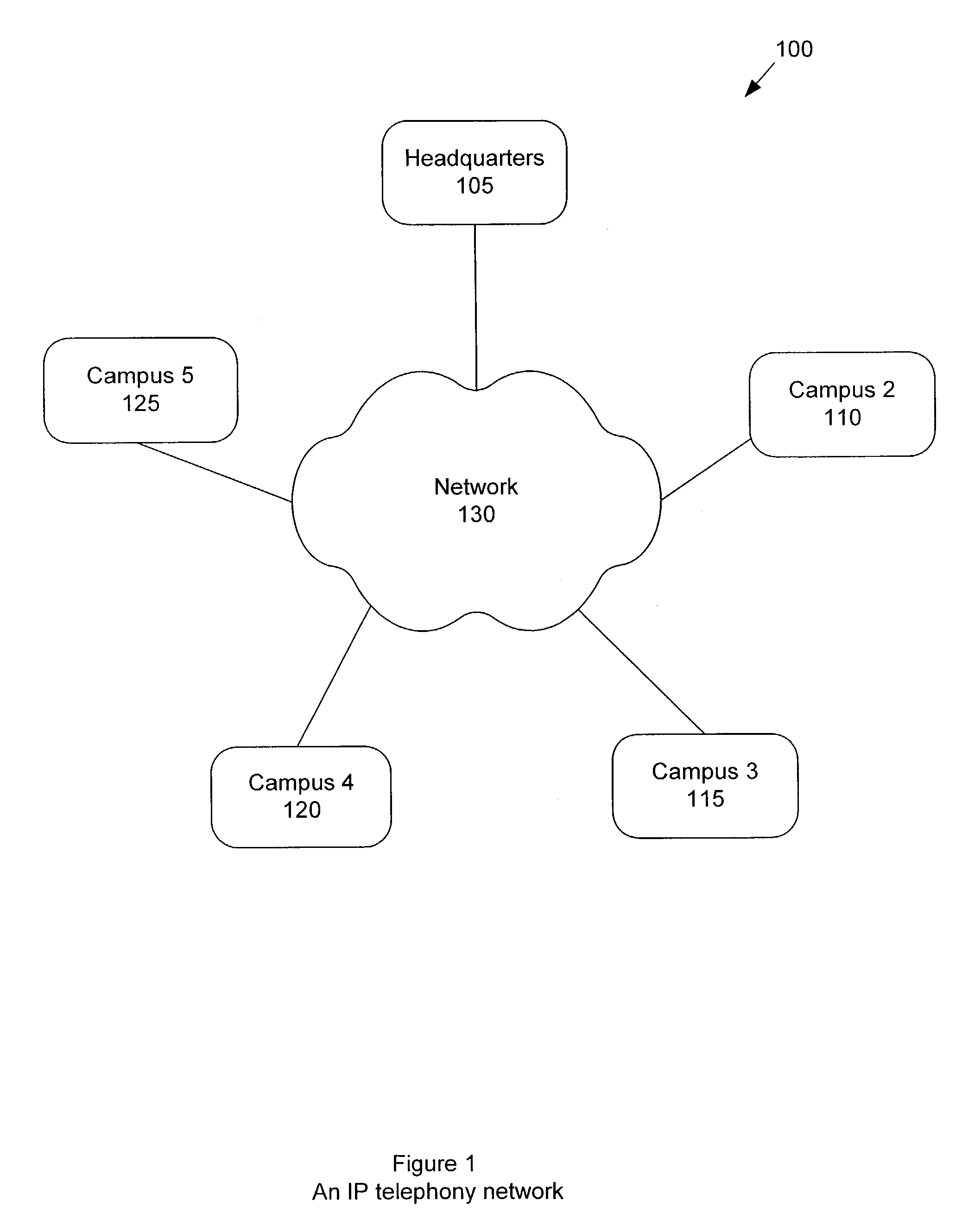 IP telephony network using a configuration map for organizing sites in a tree-like hierarchy