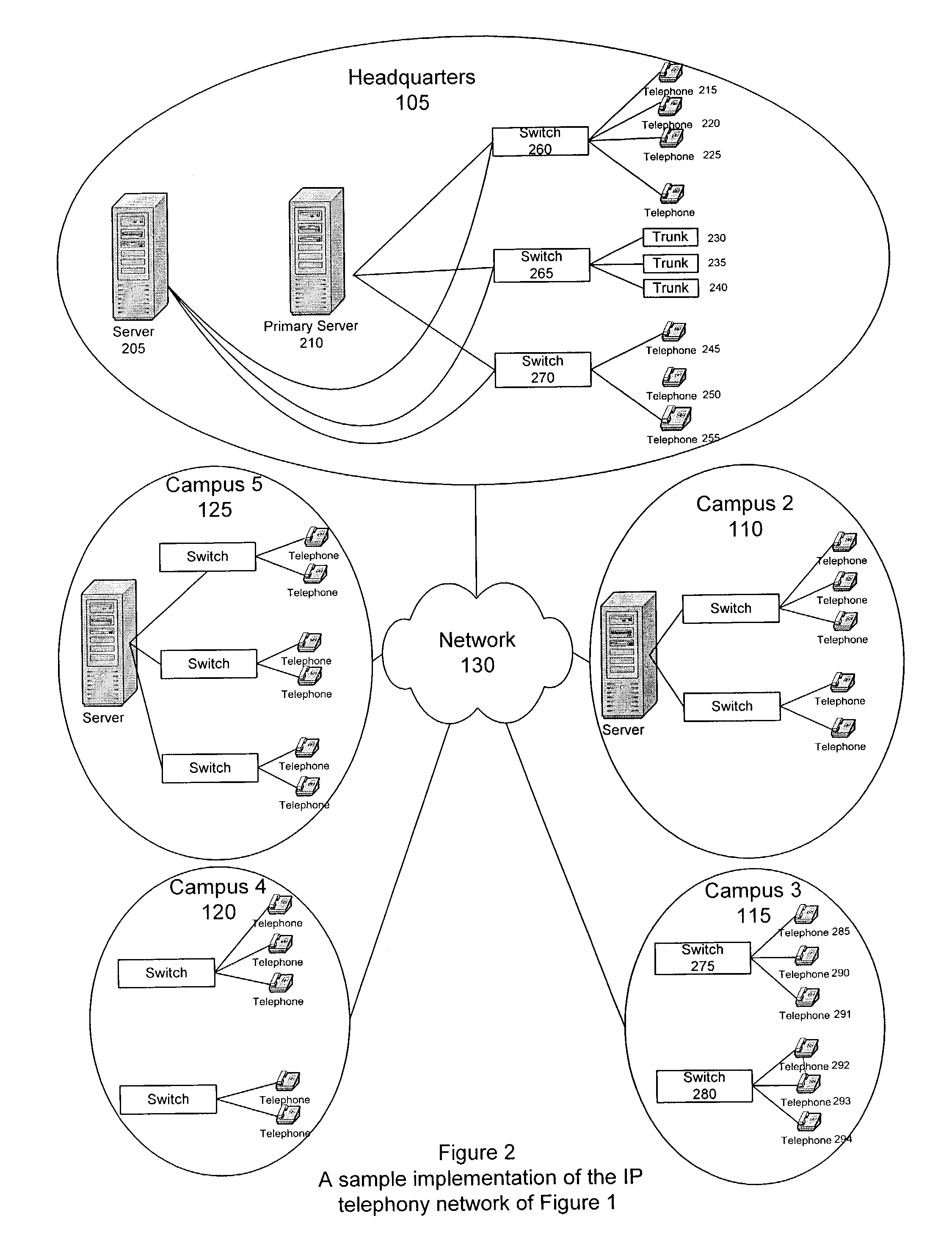 IP telephony network using a configuration map for organizing sites in a tree-like hierarchy