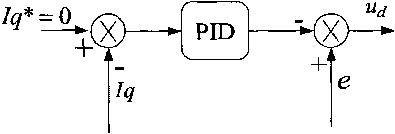 Current vector control device and control method of power return