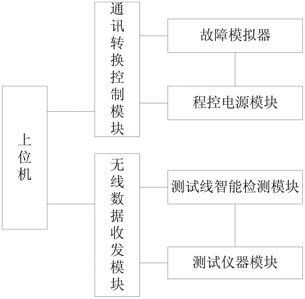 A transformer intelligent simulation device