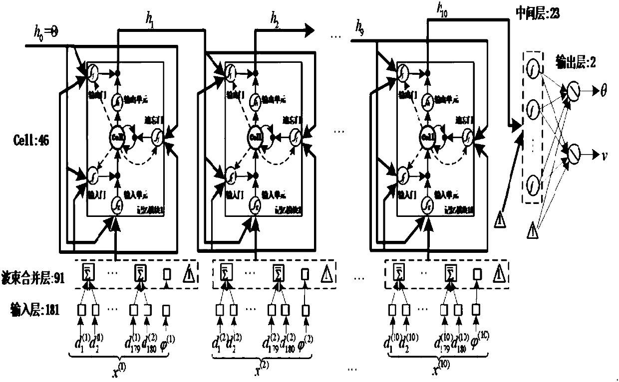 UUV (unmanned underwater vehicle) dynamic planning method based on LSTM-RNN (long short term memory-recurrent neural network)