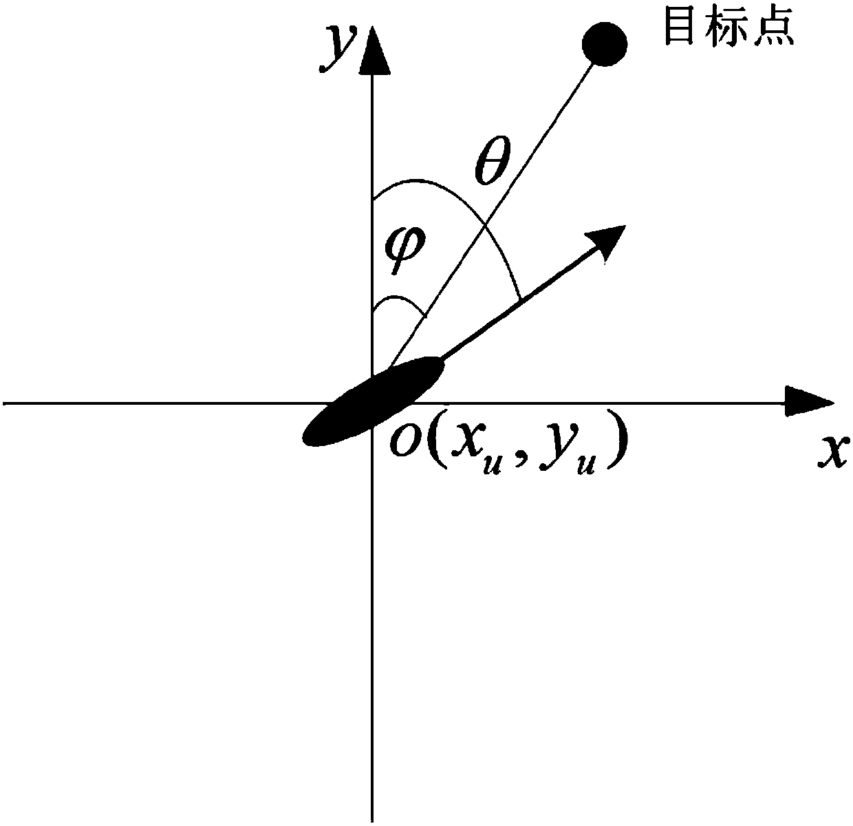 UUV (unmanned underwater vehicle) dynamic planning method based on LSTM-RNN (long short term memory-recurrent neural network)