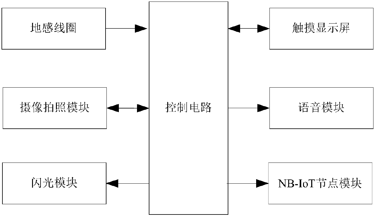 NB-IoT based-parking lot system capable of remotely inquiring vehicle position