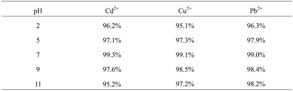 Attapulgite-based composite heavy metal adsorbent and preparation method thereof