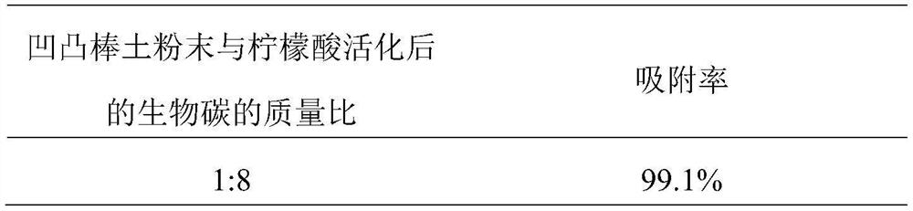 Attapulgite-based composite heavy metal adsorbent and preparation method thereof