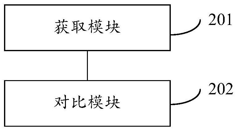 Vehicle testing method and device and vehicle