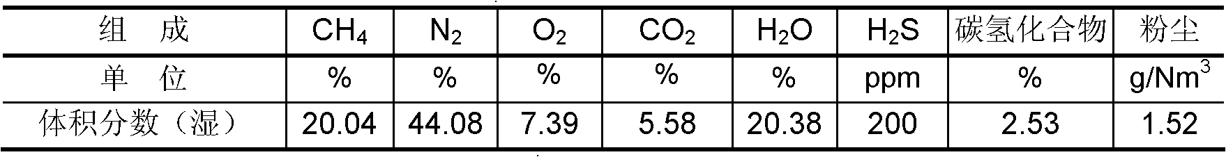 Process and system for purifying and refining coal-bed gas