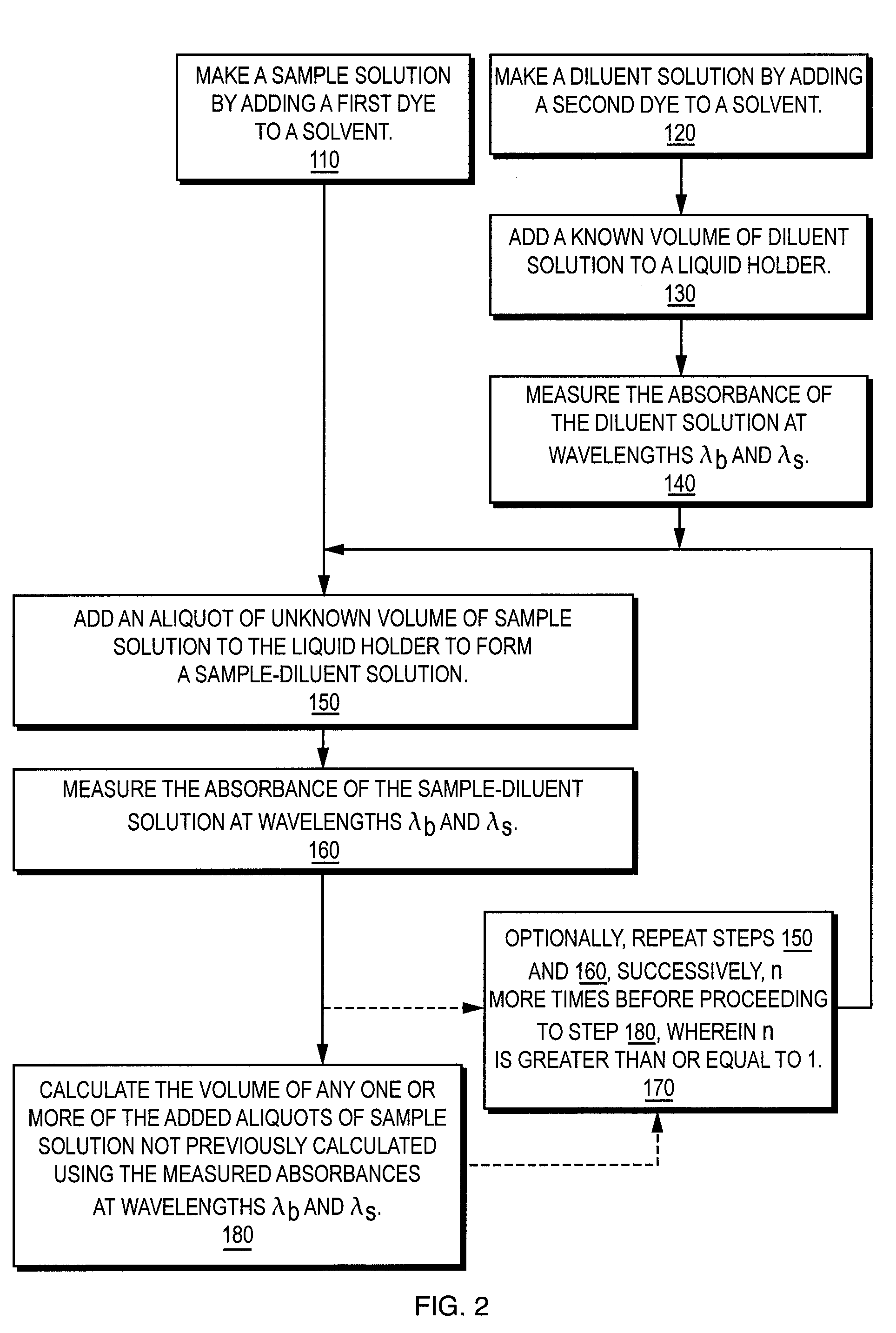 Method and apparatus for determining liquid volume