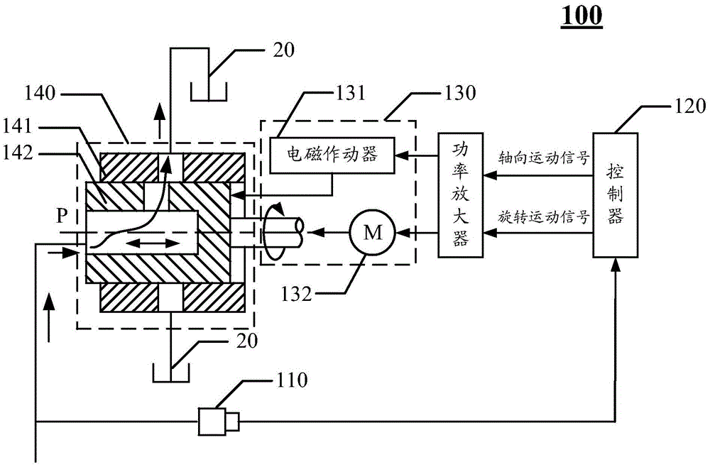 Electrically driven multilateral overflow pulse attenuation control system and multilateral overflow system