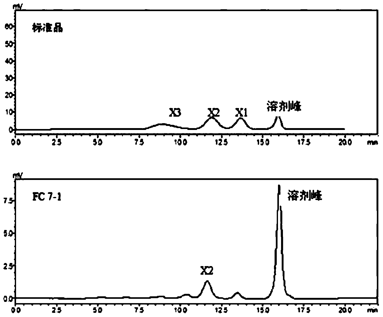 A strain of Aspergillus terreus and its application in the preparation of xylanase