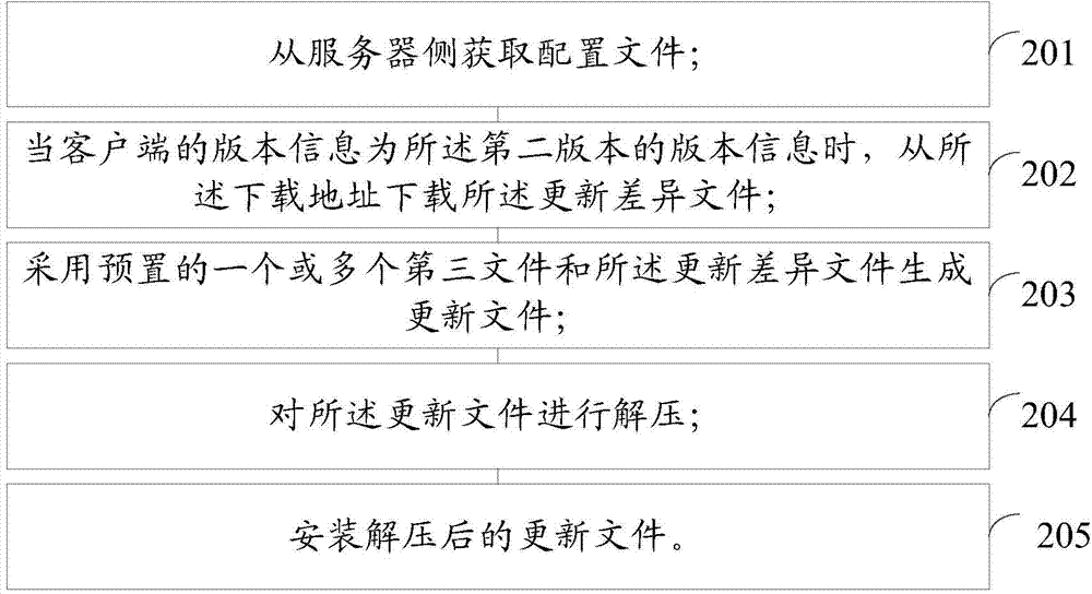 Method and device for updating application programs