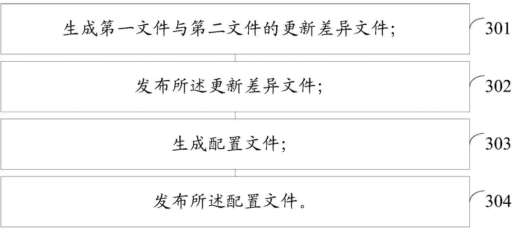 Method and device for updating application programs