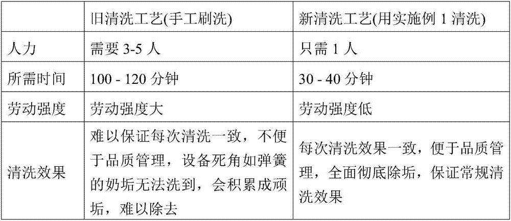 Foam sterilization detergent used for food devices, and preparation method thereof