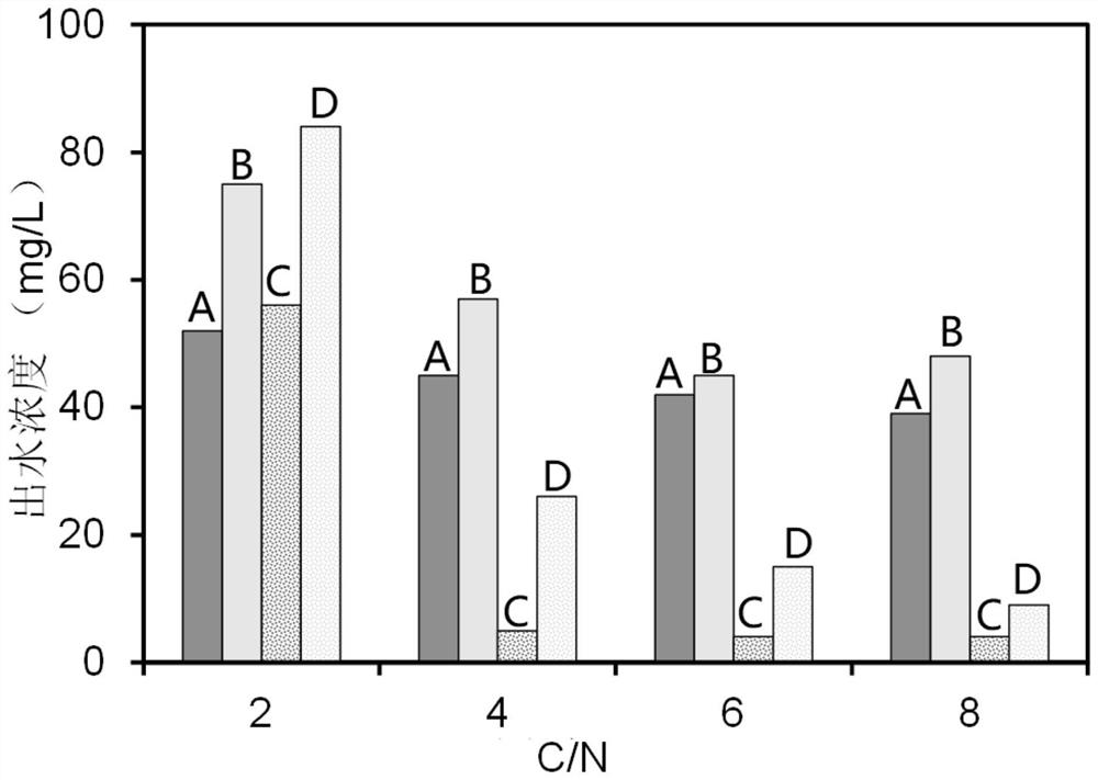 BAF-MBfR coupled low C/N sewage deep denitrification device and denitrification method for microbial electrolysis cell