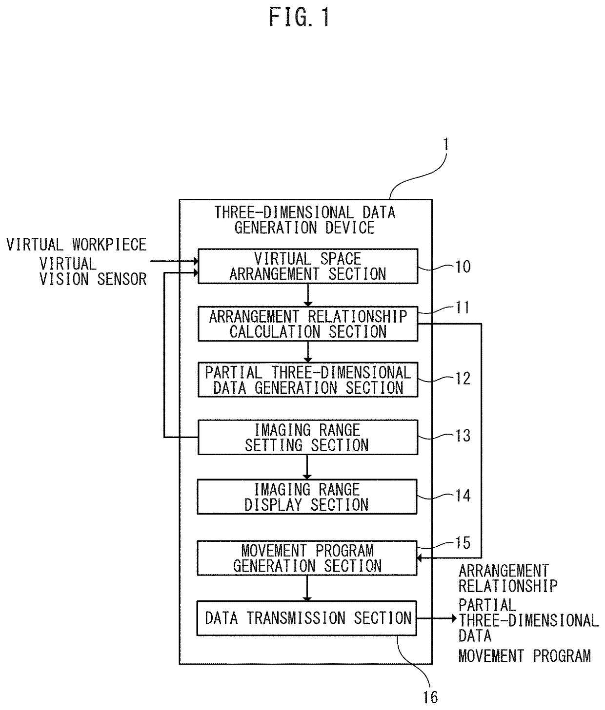 Three-dimensional data generation device and robot control system