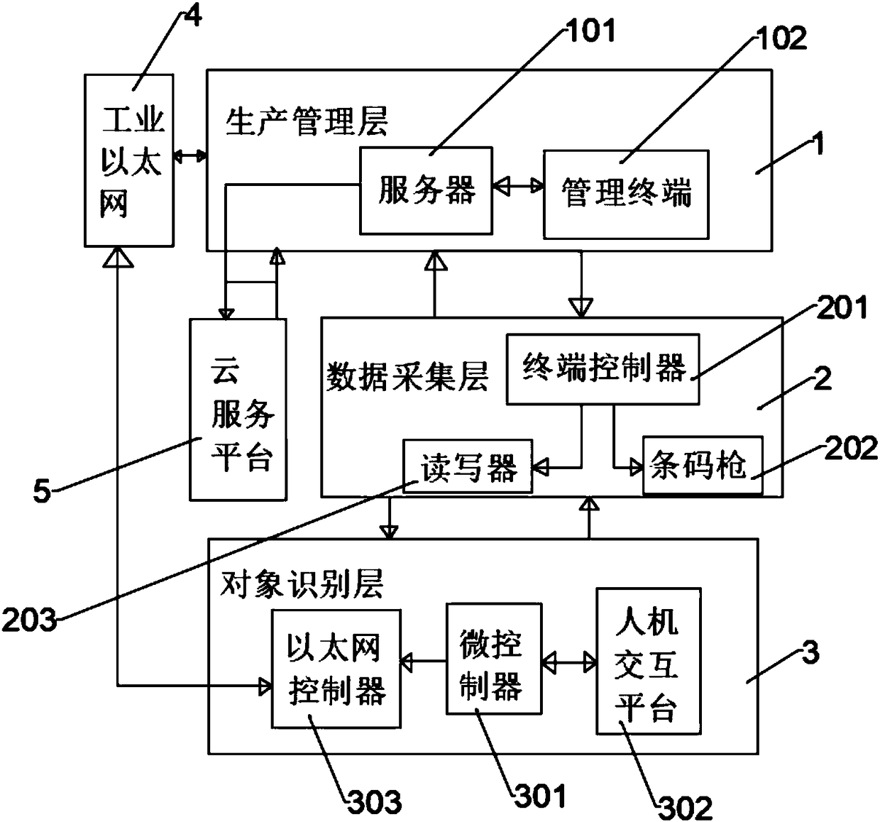 Real-time data acquisition system for quality of product on production line