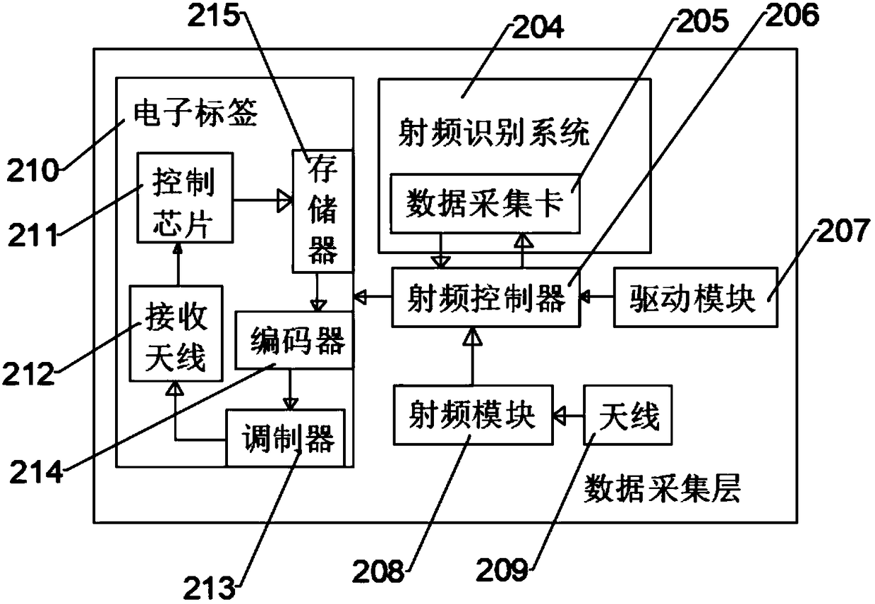 Real-time data acquisition system for quality of product on production line