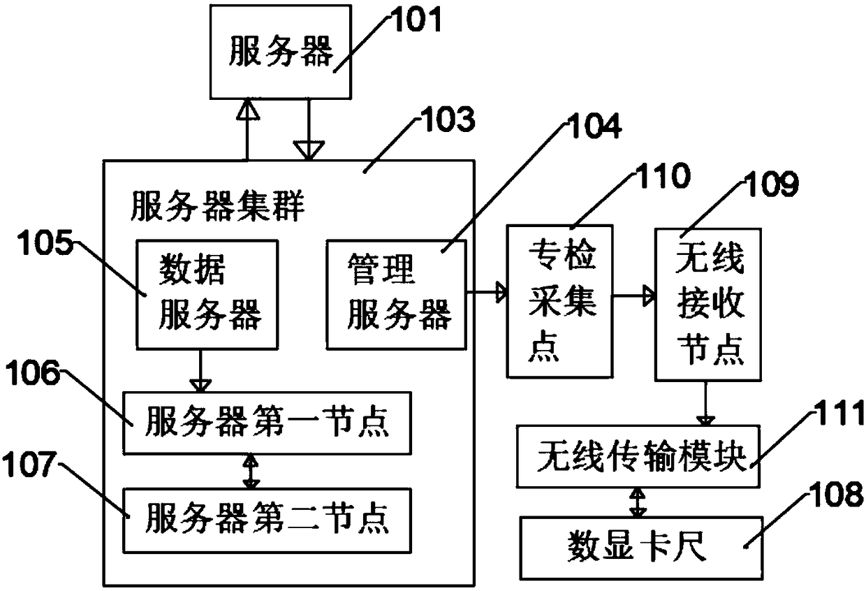 Real-time data acquisition system for quality of product on production line