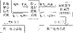 Electromagnetic transient and electromechanical transient hybrid simulation method based on real time digital simulator