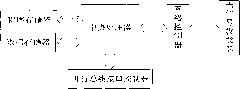 Electromagnetic transient and electromechanical transient hybrid simulation method based on real time digital simulator