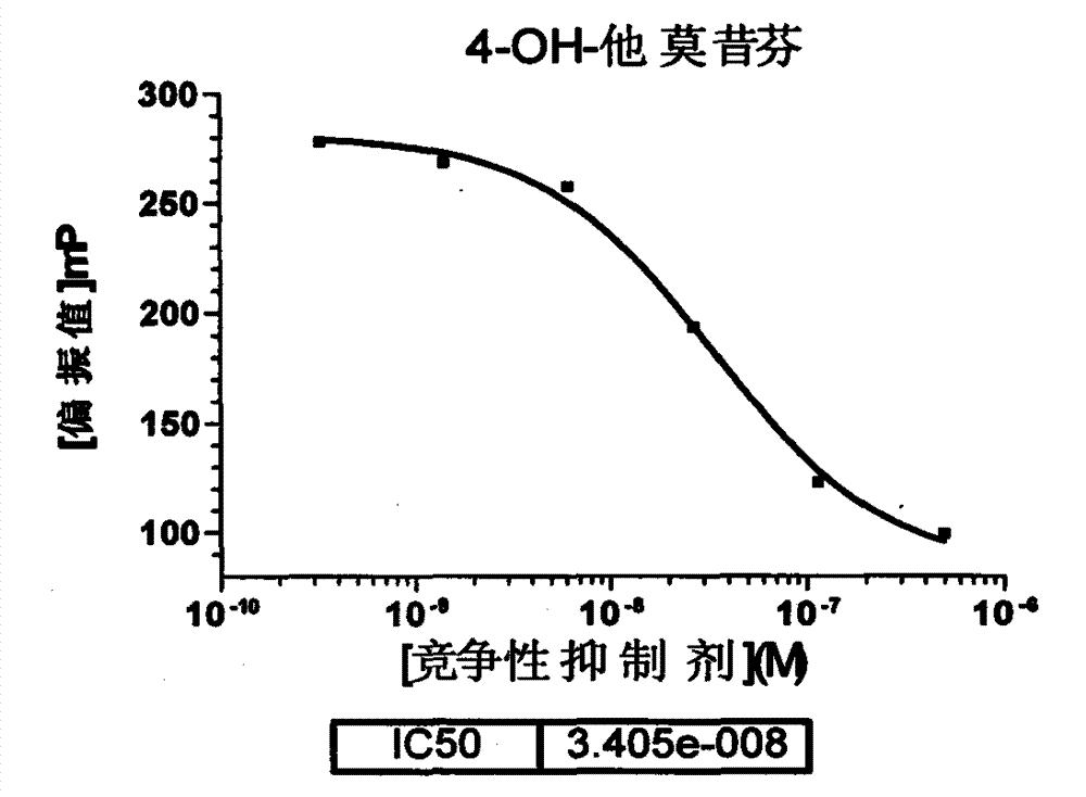 Anti-breast cancer application of indeno isoquinoline estrogen receptor alpha regulator