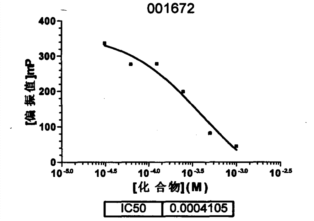 Anti-breast cancer application of indeno isoquinoline estrogen receptor alpha regulator