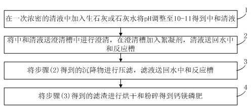 Method and device for producing calcium magnesium phosphate fertilizer from magnesium-removed clear liquid