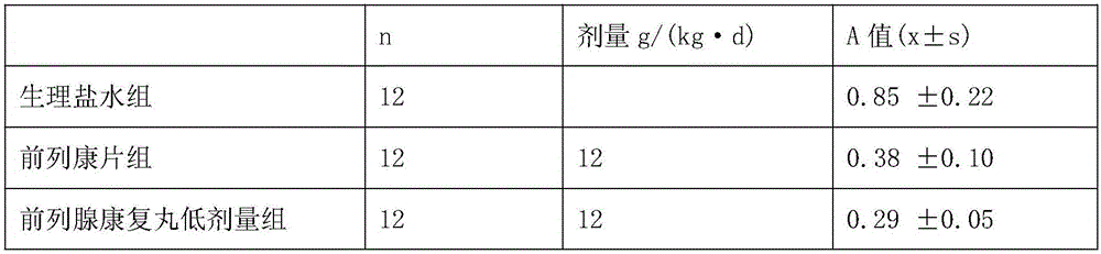 Pill for treatment of prostatic diseases and preparation method thereof