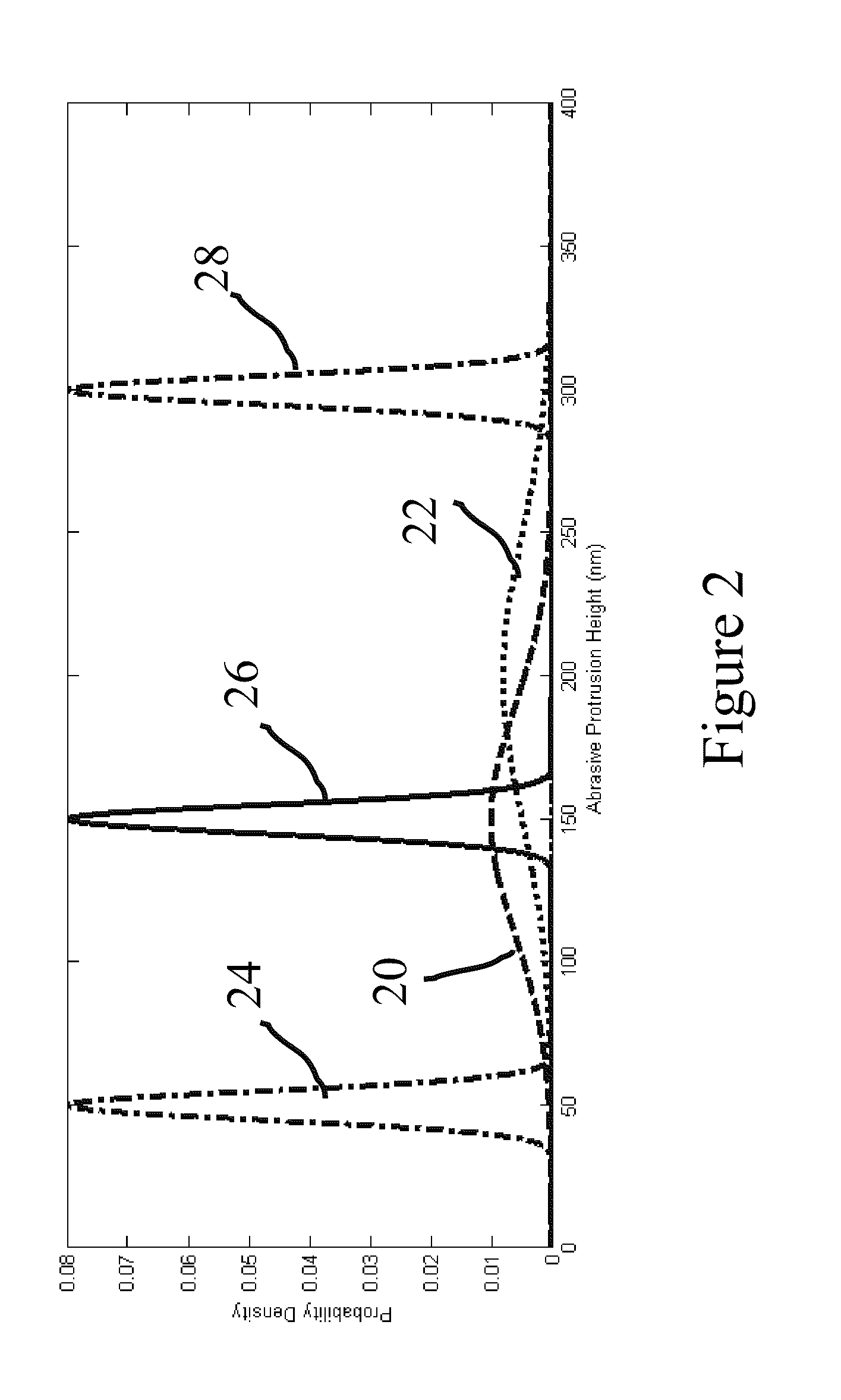 Abrasive slurry formulations containing NANO and micro spheres additives or self-assembled monolayers