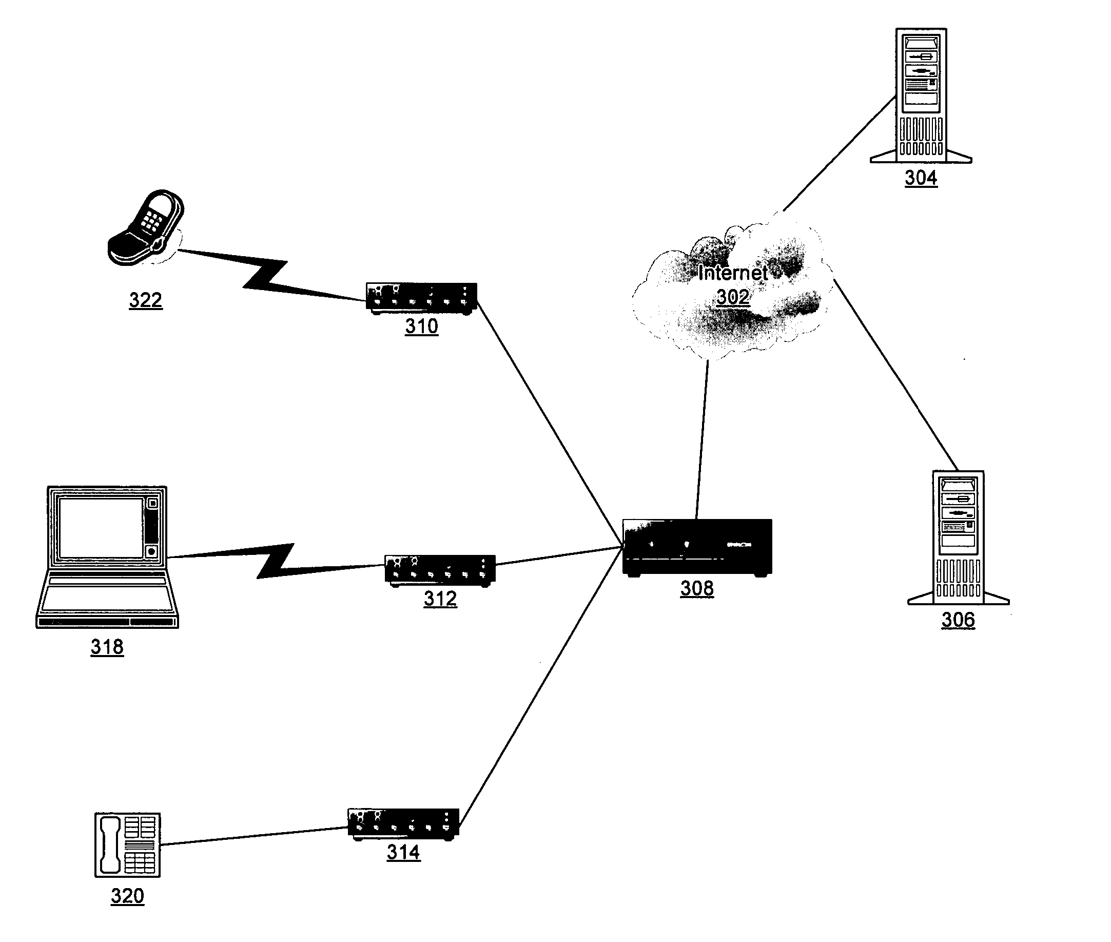 Internet micro cell