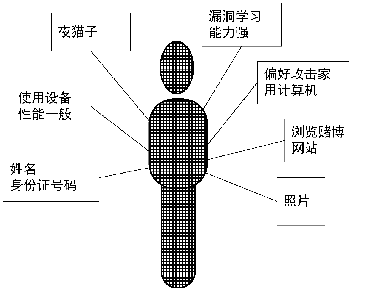 Data processing method and device, computing equipment and medium