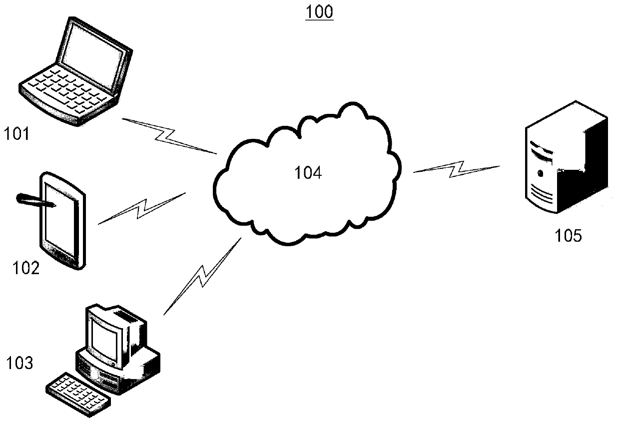 Data processing method and device, computing equipment and medium