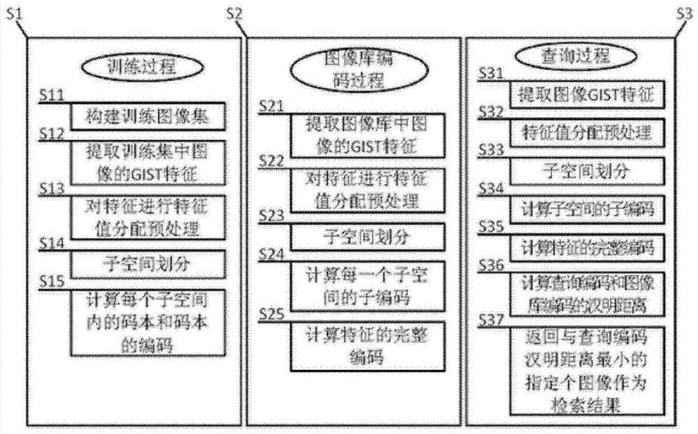 Large-Scale Image Database Retrieval Method Based on Optimal K-means Hashing Algorithm