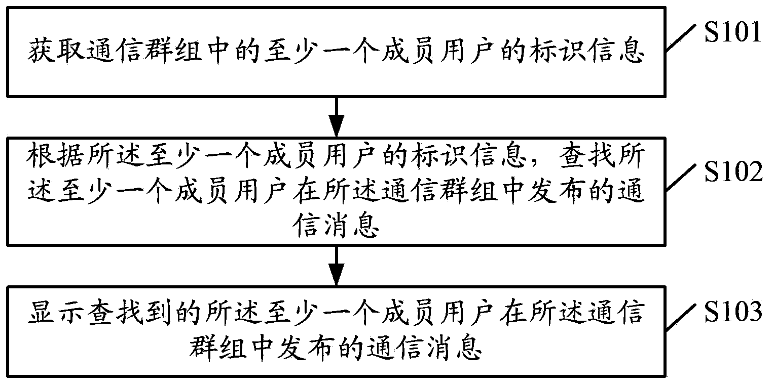 Information display method and device and terminal equipment