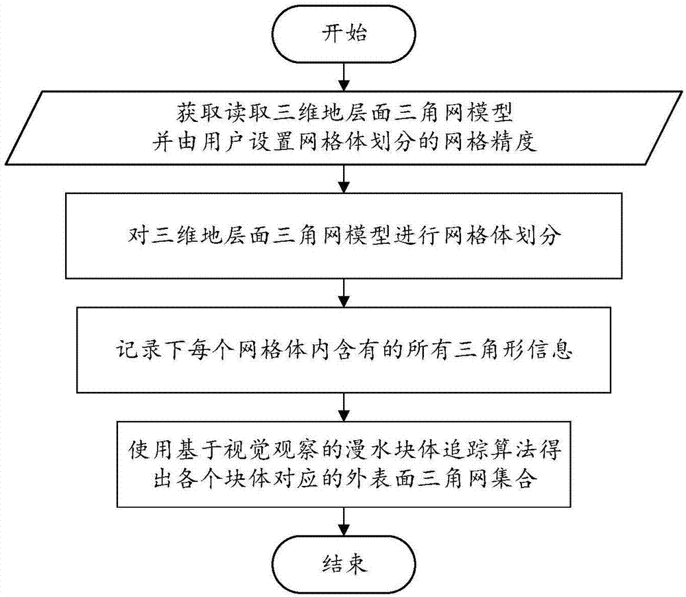 Non-topological consistent three-dimensional geological block tracking method based on visual observation