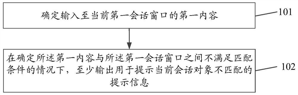 An information processing method and device