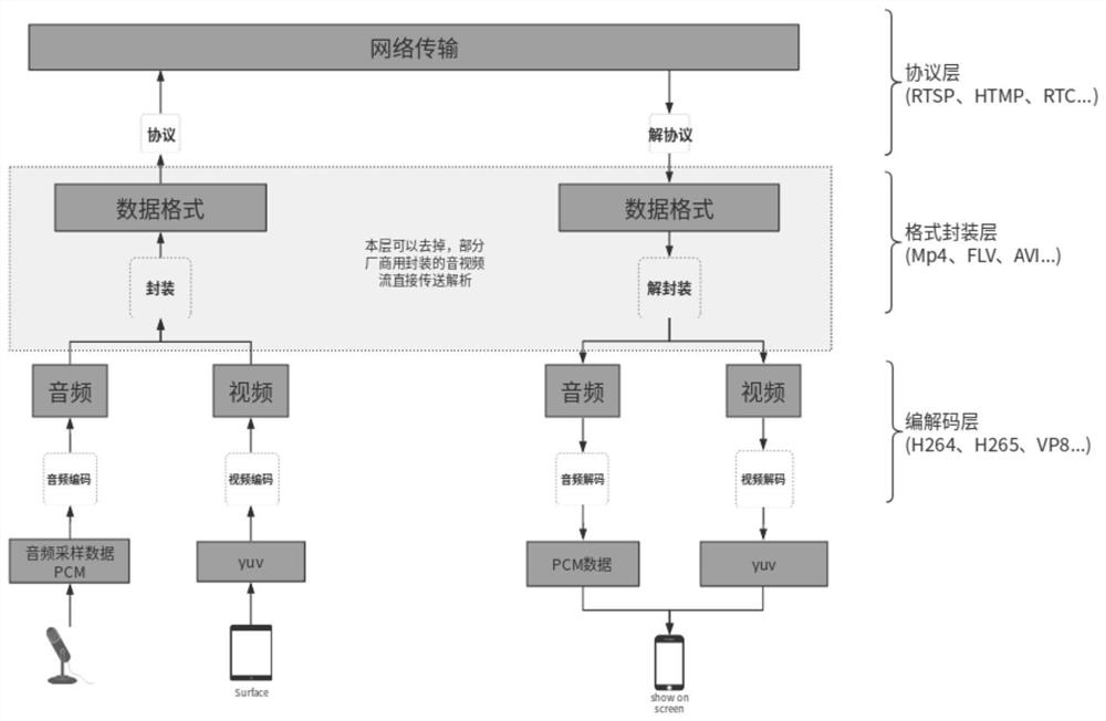 Low-bandwidth and high-security data transmission method based on equipment virtualization