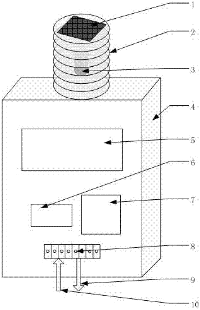 Aeration control device