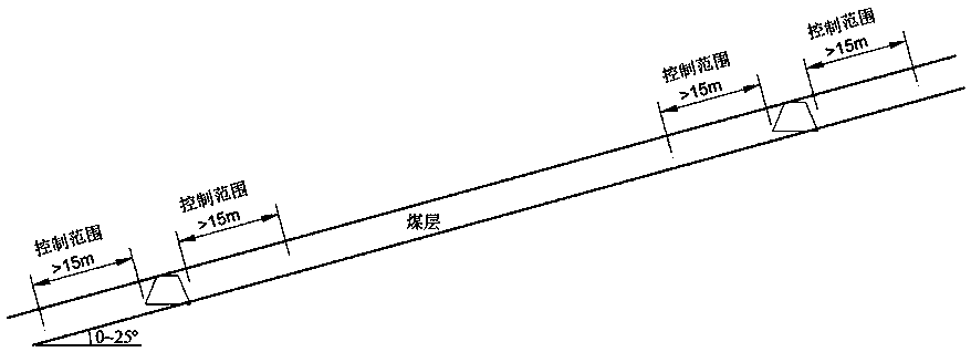 Method for extracting coal tunnel stripe coal bed gas based on controllable shock waves