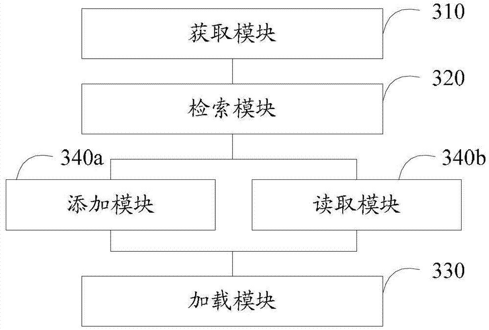 Man-machine interaction method and device for self adapting user identity